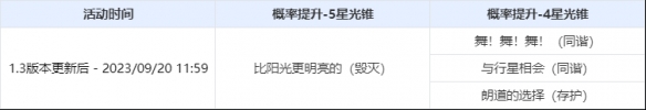 《崩坏星穹铁道》「流光定影」限定5星光锥「比阳光更明亮的(毁灭)」概率UP