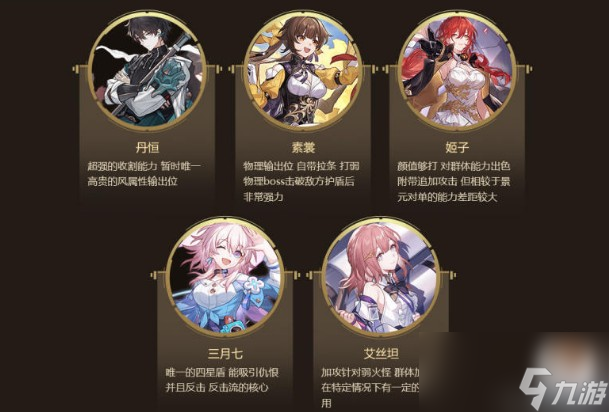 《崩坏星穹铁道》角色强度排行榜一览