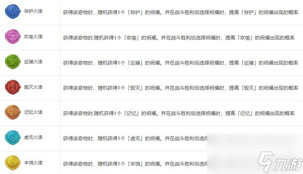 崩坏星穹铁道模拟宇宙奇物属性一览