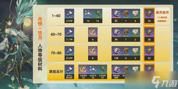 崩坏星穹铁道丹恒饮月君突破材料有哪些