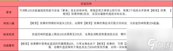 崩坏星穹铁道繁育角色搭配建议