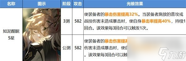 《崩坏星穹铁道》公测光锥改动介绍