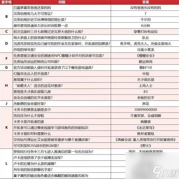 崩坏星穹铁道崩铁开拓者请回答答案是什么