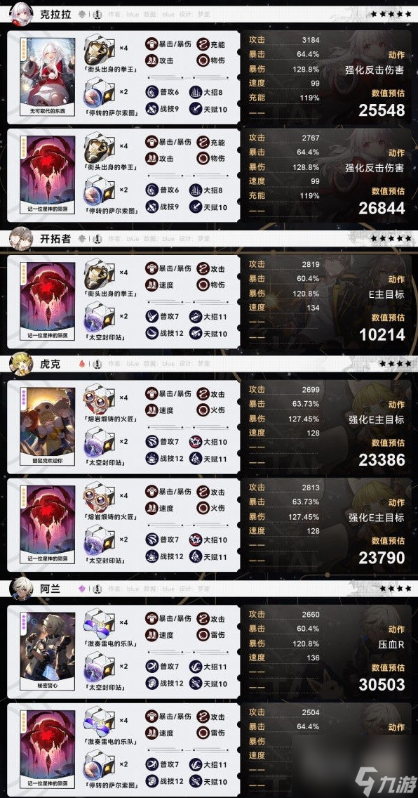 崩坏星穹铁道全角色毕业面板参考攻略