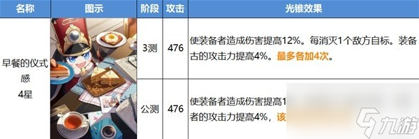 《崩坏星穹铁道》公测光锥改动介绍