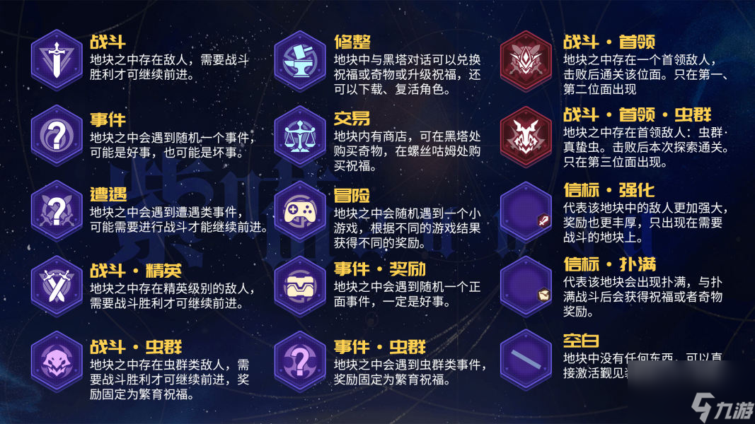 崩坏星穹铁道寰宇蝗灾关卡机制是什么,崩坏星穹铁道寰宇蝗灾关卡机制介绍