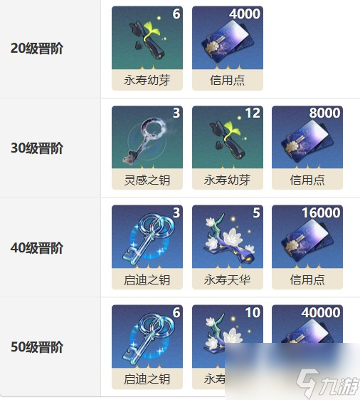 《崩坏星穹铁道》【今天亦是和平的一日】光锥适配分析