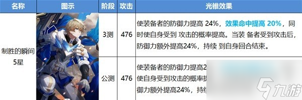 《崩坏星穹铁道》公测光锥改动介绍