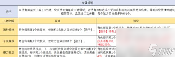 崩坏星穹铁道繁育角色搭配攻略