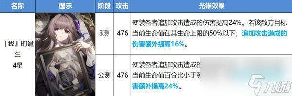 《崩坏星穹铁道》公测光锥改动介绍