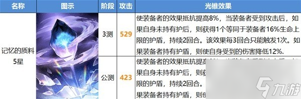 《崩坏星穹铁道》公测光锥改动介绍