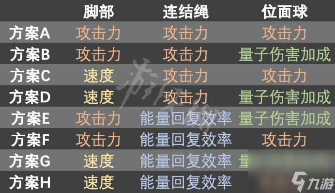 《崩坏星穹铁道》希儿词条搭配推荐 希儿词条怎么选？