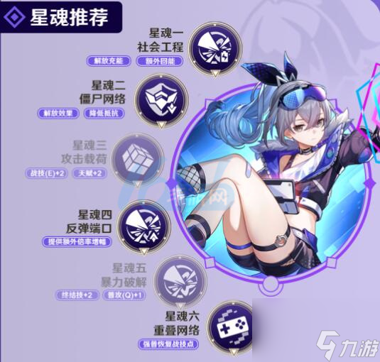 《崩坏星穹铁道》银狼角色培养攻略