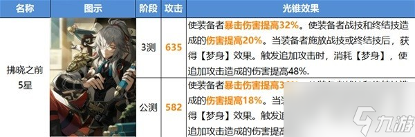 《崩坏星穹铁道》公测光锥改动介绍