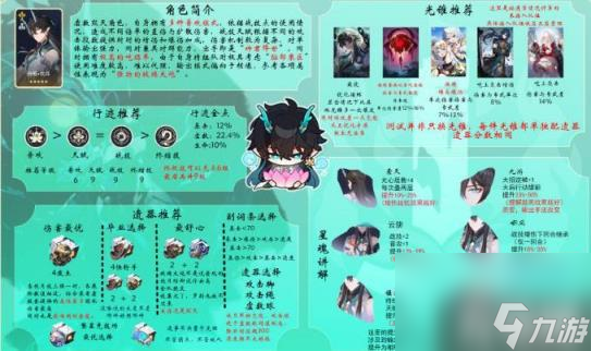 崩坏星穹铁道饮月要抽吗怎么培养（丹恒饮月全面解析及玩法攻略大全）