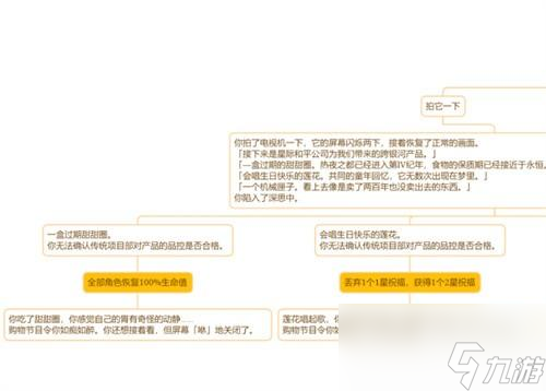 崩坏星穹铁道电视购物频道事件选哪个好