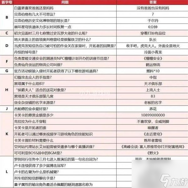 崩坏星穹铁道开拓者请回答活动答案是什么-崩坏星穹铁道开拓者请回答活动全答案汇总