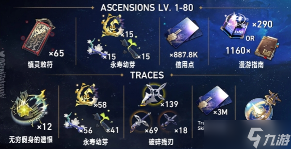 崩坏星穹铁道饮月君突破材料汇总