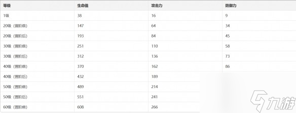 《崩坏星穹铁道》【天籁】光锥适配分析
