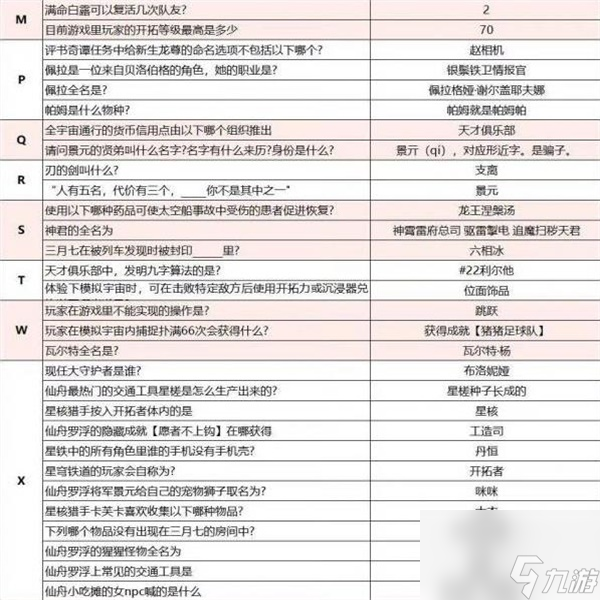 崩坏星穹铁道开拓者请回答答案是什么-崩铁开拓者请回答答案一览