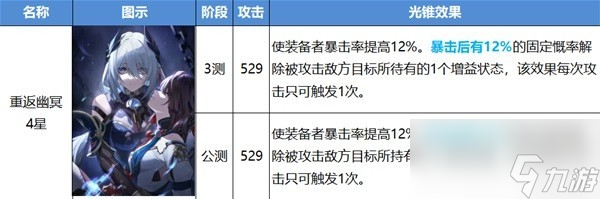 《崩坏星穹铁道》公测光锥改动介绍