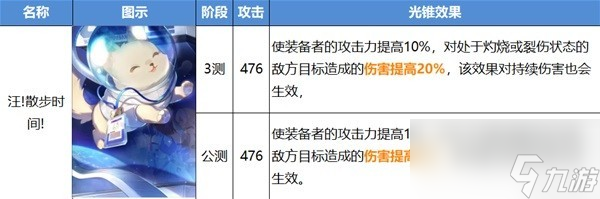 《崩坏星穹铁道》公测光锥改动介绍