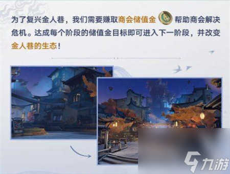 崩坏星穹铁道金人旧巷市廛喧活动怎么玩