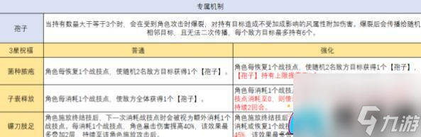 崩坏星穹铁道繁育角色的黄金搭配秘诀-崩坏星穹铁道繁育角色搭配建议