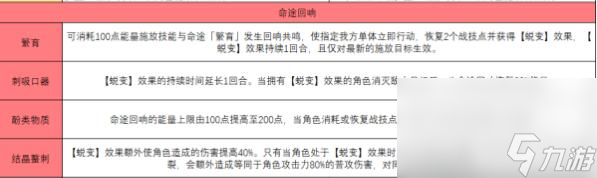 崩坏星穹铁道繁育角色搭配攻略