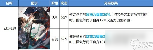 《崩坏星穹铁道》公测光锥改动介绍