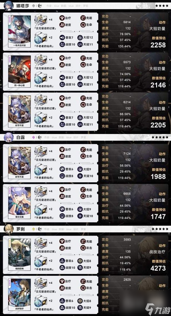 崩坏星穹铁道全角色毕业面板参考攻略