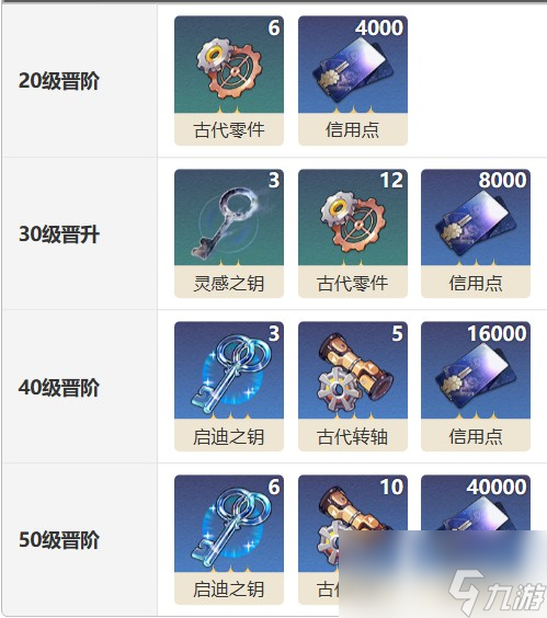 《崩坏星穹铁道》【别让世界静下来】光锥适配分析