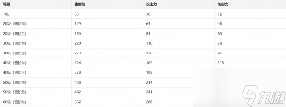 《崩坏星穹铁道》【灵钥】光锥适配分析