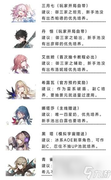 崩坏星穹铁道不充钱零氪怎么玩