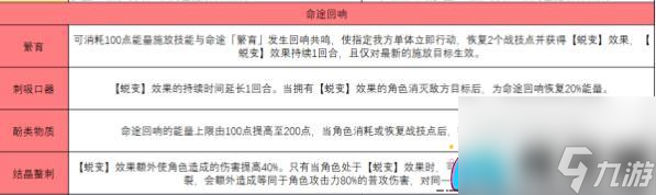 崩坏星穹铁道繁育角色的黄金搭配秘诀-崩坏星穹铁道繁育角色搭配建议