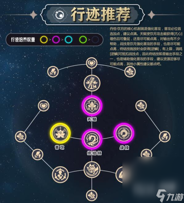 《崩坏星穹铁道》丹恒饮月行迹加点顺序详情