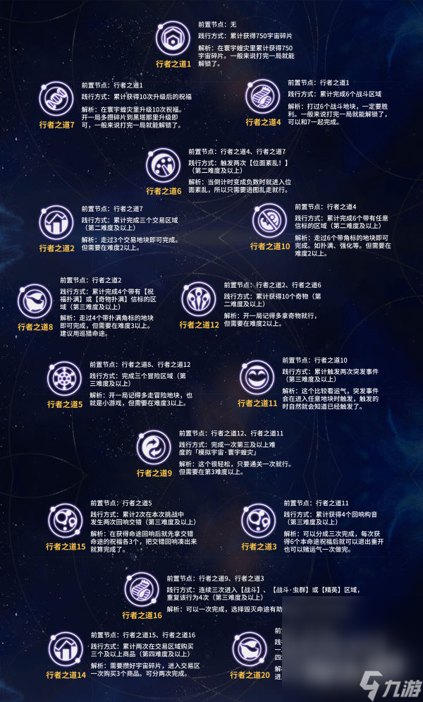 《崩坏星穹铁道》行者之道25～31解锁方法攻略
