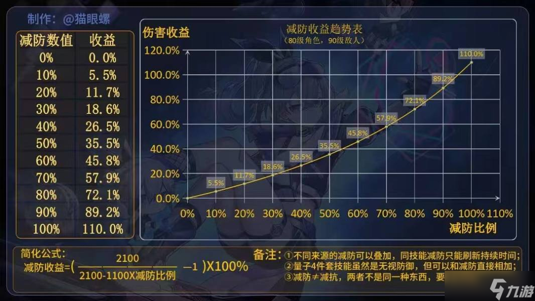 崩坏星穹铁道符玄量子队怎么样