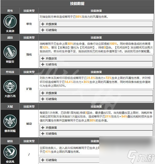 崩坏星穹铁道景元和刃谁强-星穹铁道景元和刃强度分析