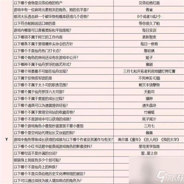 崩坏星穹铁道开拓者请回答答案是什么-崩铁开拓者请回答答案一览