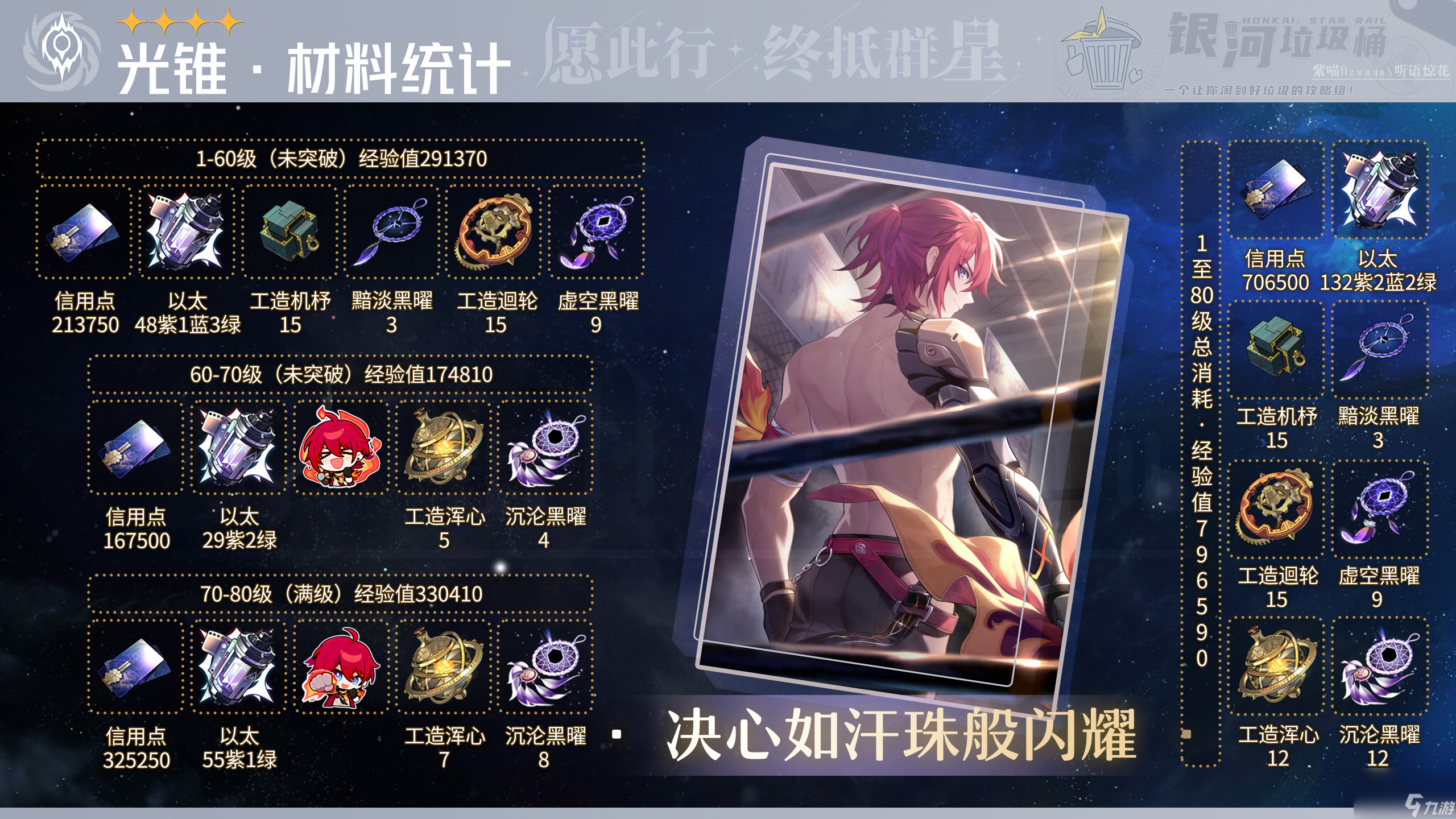 崩坏星穹铁道卢卡光锥带什么 崩坏星穹铁道卢卡光锥推荐