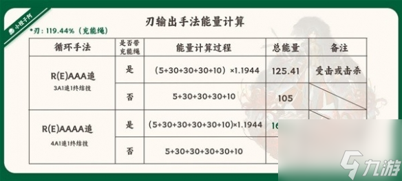 《崩坏星穹铁道》1.2版刃技术解析 刃有什么技术？
