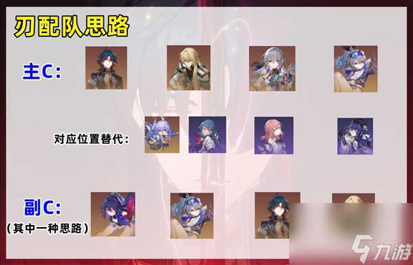 崩坏星穹铁道刃怎么配队 队伍搭配攻略