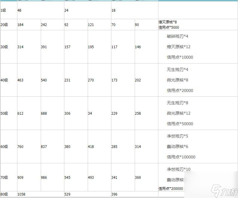 《崩坏星穹铁道》【记一位星神的陨落】光锥适配分析