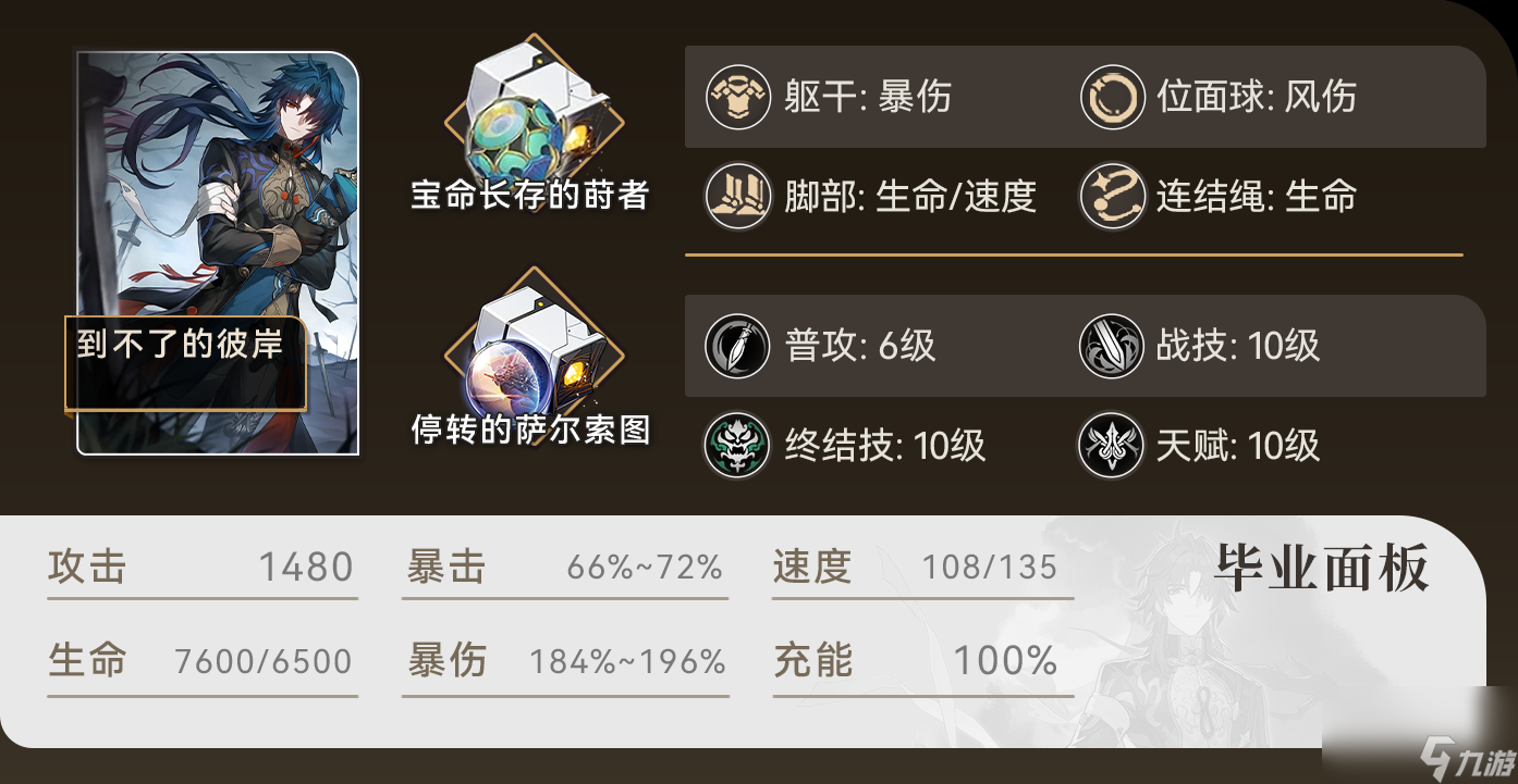 《崩坏星穹铁道》刃毕业面板是什么