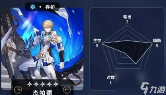 崩坏：星穹铁道常驻5星角色哪个好 五星角色节奏榜