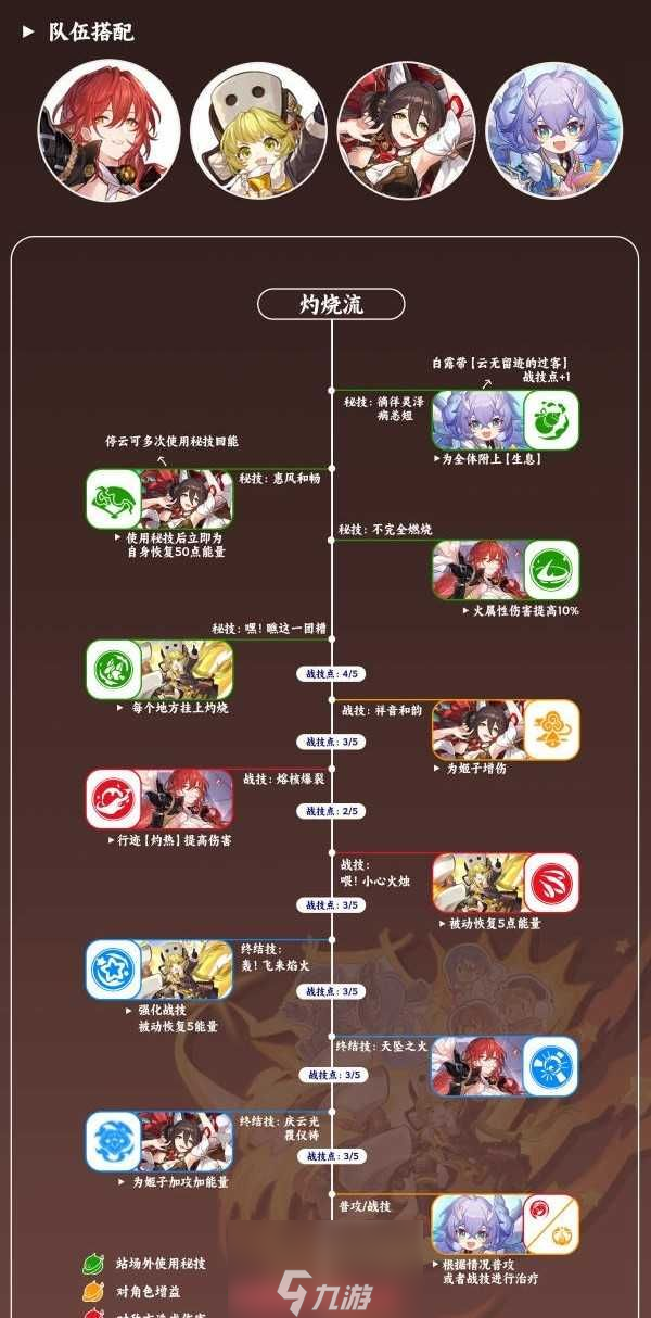 崩坏星穹铁道虎克阵容怎么搭配(三种虎克配队方案)