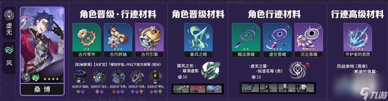 崩坏星穹铁道桑博晋阶材料介绍 桑博行迹材料一览