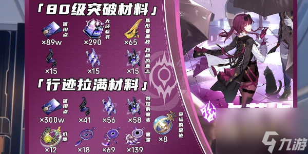 《崩坏星穹铁道》卡芙卡突破材料全收集方法