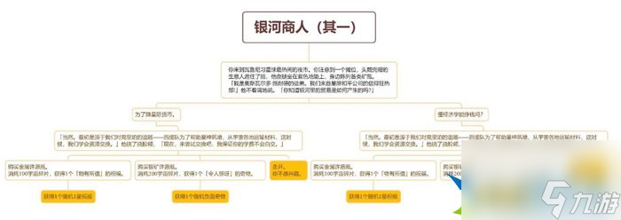 崩坏星穹铁道银河商人(其一)选哪个 银河商人事件怎么选择